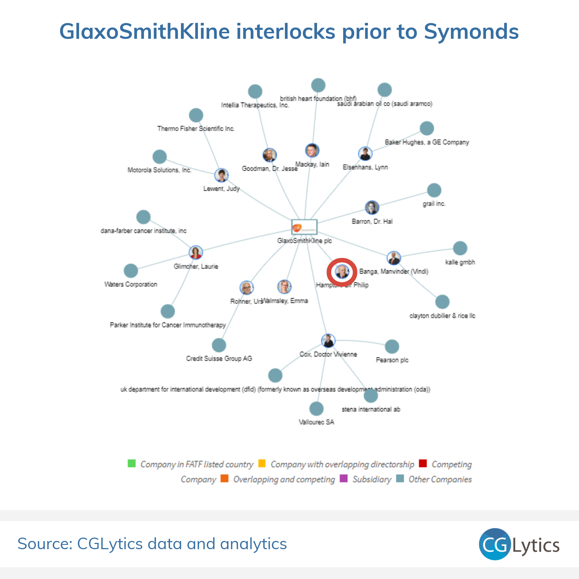 Ge Subsidiaries Chart