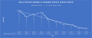 deutsche bank share price