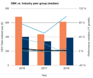 deutsche bank industry peer groups