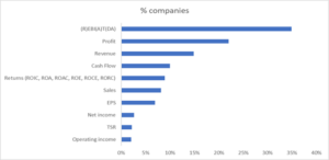 % of companies